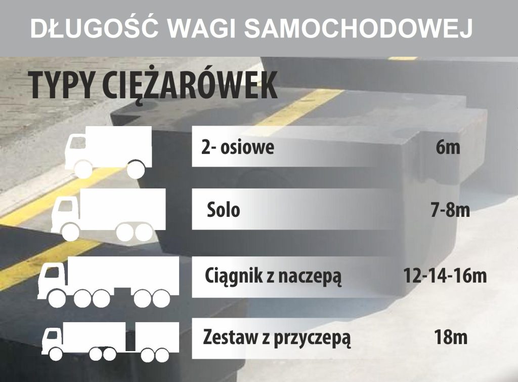 Waga samochodowa wymiary - Wagi Samochodowe Najazdowe, Waga Samochodowa